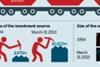 Mineworkers scheme extends cash buffer to battle rising longevity