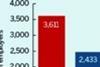 PPF targets transparency
