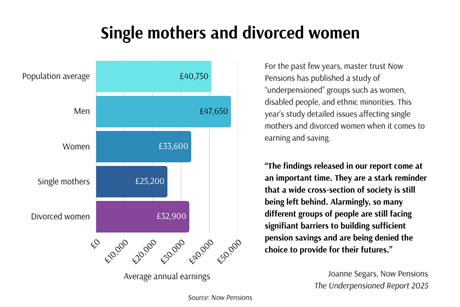 Pension Commission graphic 08