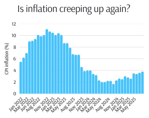 Inflation