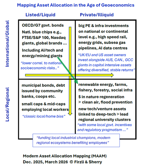 Mapping asset allocation in the age of geo-economics