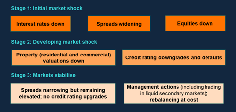 Bank of England LIST 2025 core scenario