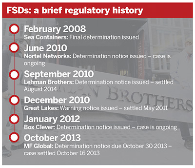 FSD timeline