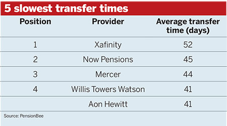 Source: PensionBee