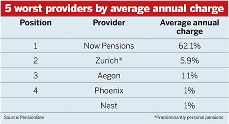 Source: PensionBee