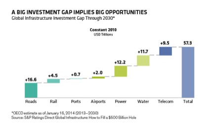 Source: OECD