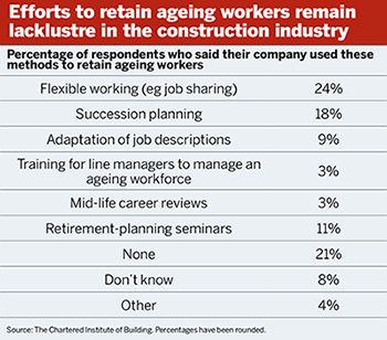 Ageing workers