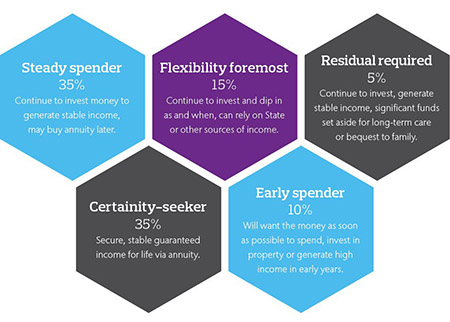 Source: Aon Hewitt