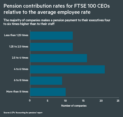 Bar chart_0120_CEO pay