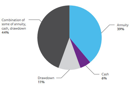 Source: Aon Hewitt