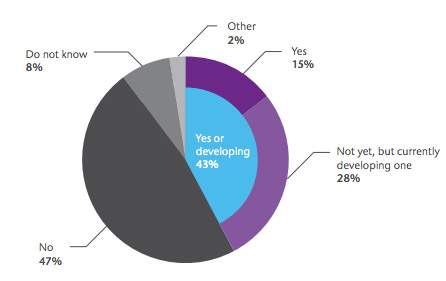 Source: Aon Hewitt