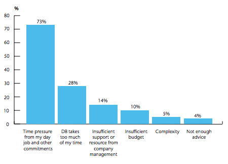 Source: Aon Hewitt
