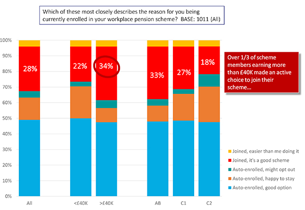 DCIF Engagement Barometer Research