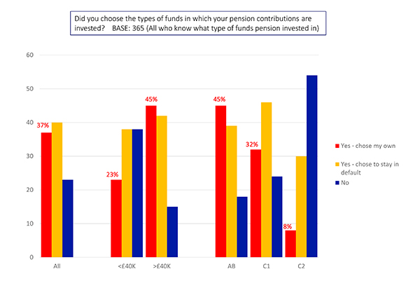 DCIF Engagement Barometer Research