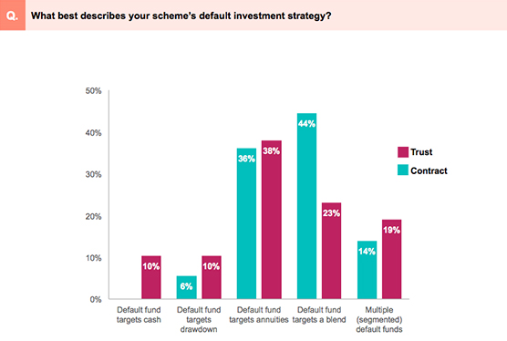 Source: Willis Towers Watson