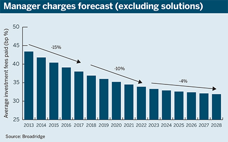 Source: Broadridge