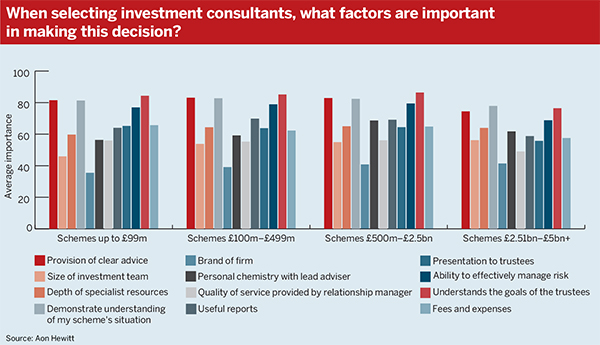 Choosing a consultant