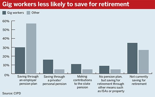 Source: CIPD