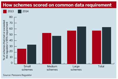 Source: Pensions Regulator