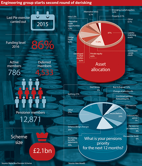 Metal Box Pension Scheme