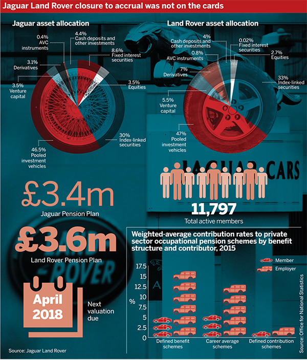 JLR switches to Care