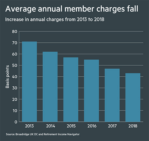 DataCrunch Member charges