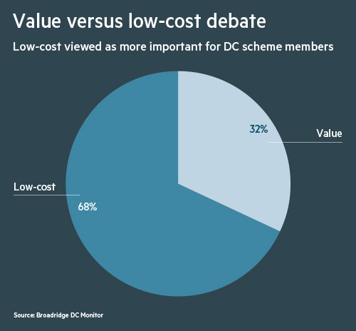 DataCrunch Value-cost