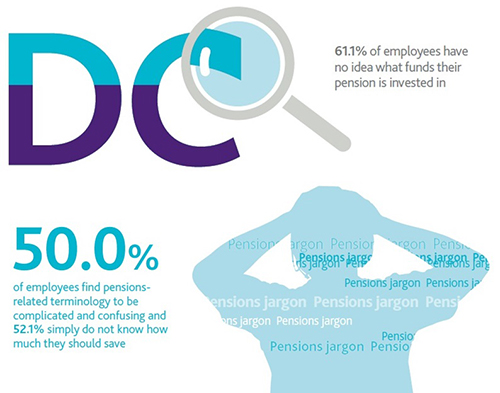 Source: Capita Employee Benefits