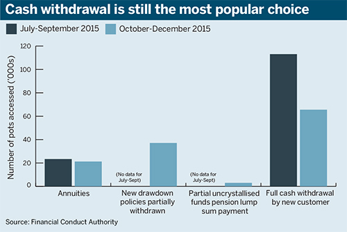 Financial Conduct Authority