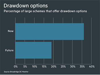 Drawdown options