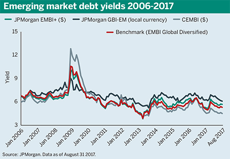 Source: JPMorgan