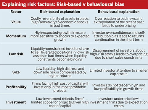 Explaining risk factors: risk-based v behavioural bias