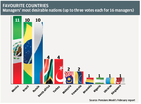 EMD favourite countries
