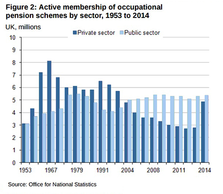 Source: ONS