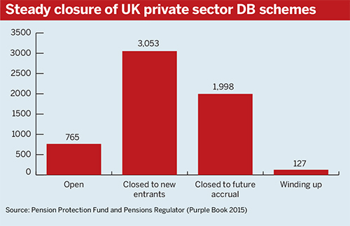 Pension Protection Fund and Pensions Regulator (Purple Book 2015)