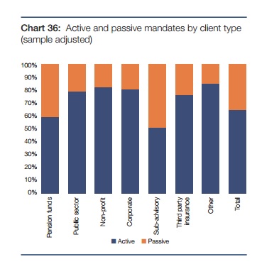 Active vs passive management