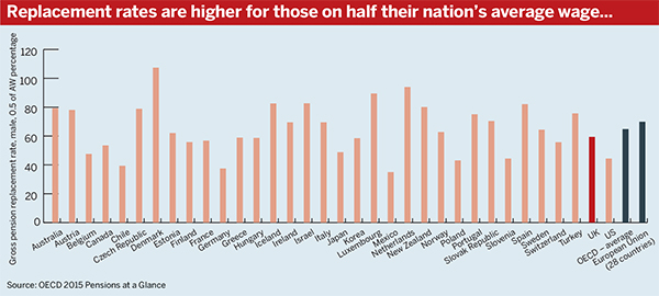 OECD replacement rates