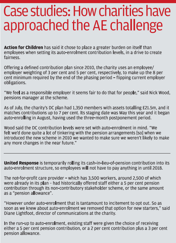 How charities have approached the AE challenge