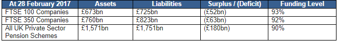 JLT Employee Benefits