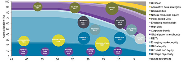 JPMorgan Asset Management, 2015