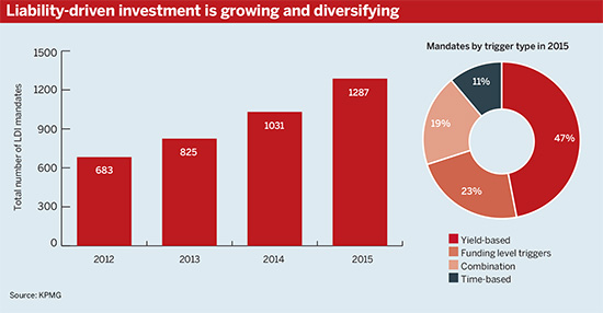 Source: KPMG