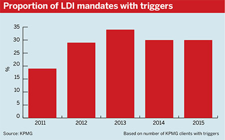 Source: KPMG