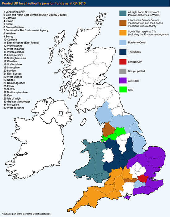 Pooled UK local authority pension funds as at Q4 2015