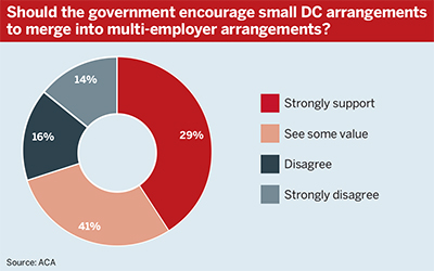 ACA survey