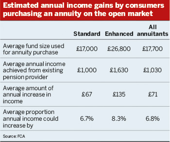 Source: FCA