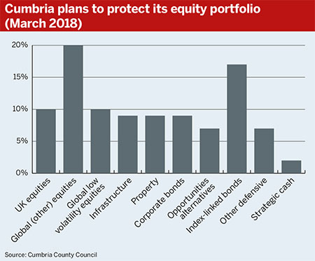 Source: Cumbria County Council