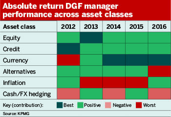 Source: KPMG