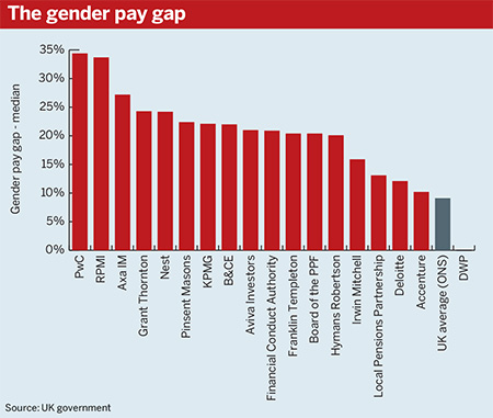 Source: UK government