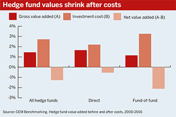 Source: CEM Benchmarking