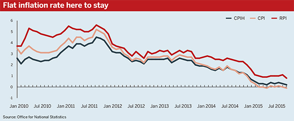 Inflation data (ONS)
